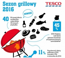 Tesco rozszerza ofertę produktów na grilla